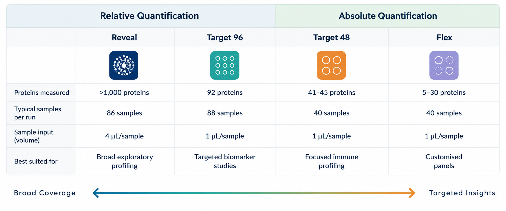 https://baplabworks.com/wp-content/uploads/2026/09/Table-of-Assays.png